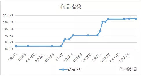 云顶集团·(中国)手机版app下载