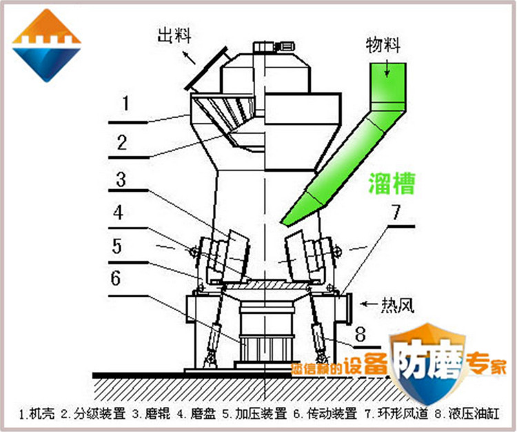 湖南云顶集团,耐磨陶瓷复合衬板,立磨,溜槽