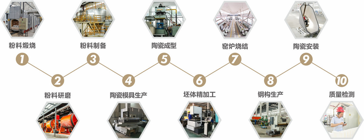 云顶集团·(中国)手机版app下载